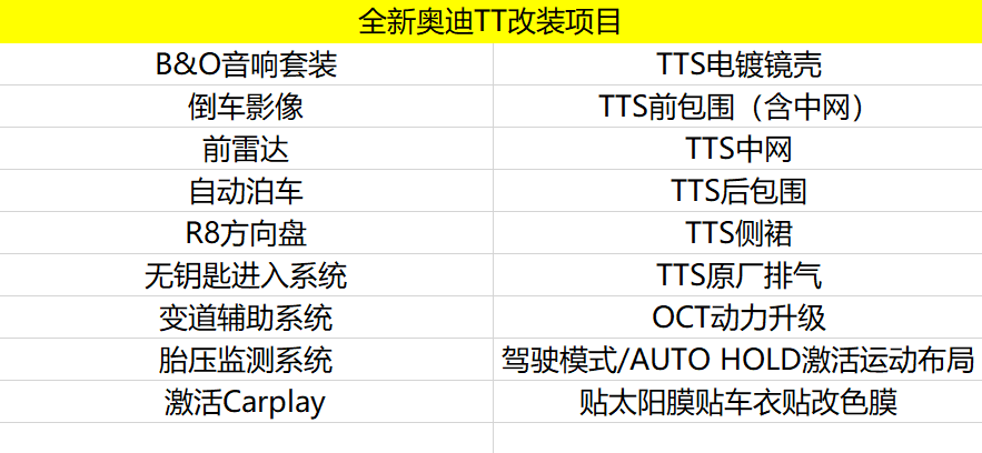 北京Acc奥迪车型改装升级项目列表(图12)